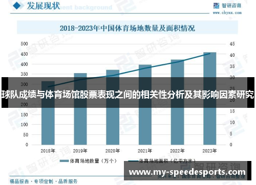 球队成绩与体育场馆股票表现之间的相关性分析及其影响因素研究