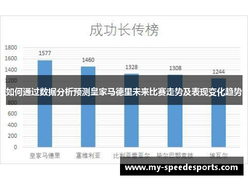 如何通过数据分析预测皇家马德里未来比赛走势及表现变化趋势