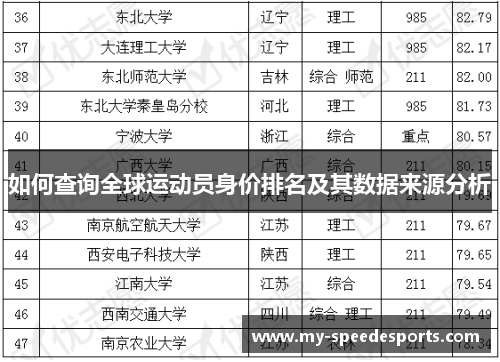 如何查询全球运动员身价排名及其数据来源分析