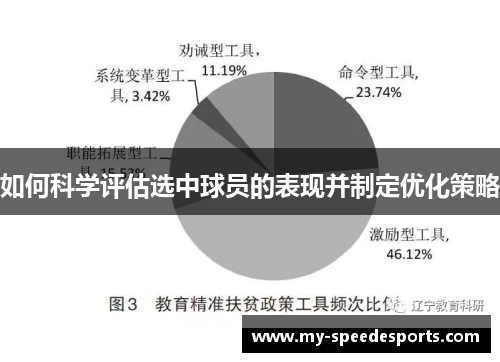 如何科学评估选中球员的表现并制定优化策略