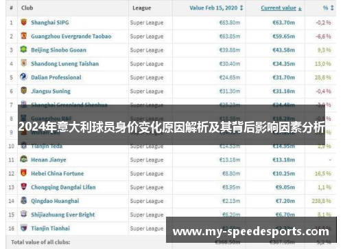 2024年意大利球员身价变化原因解析及其背后影响因素分析