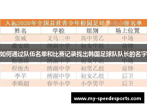 如何通过队伍名单和比赛记录找出韩国足球队队长的名字
