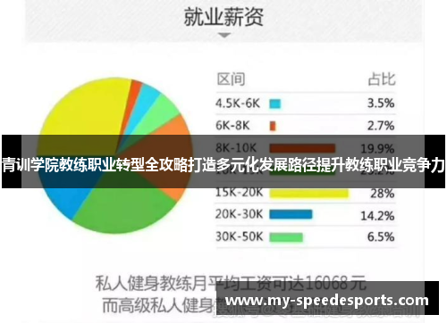 青训学院教练职业转型全攻略打造多元化发展路径提升教练职业竞争力