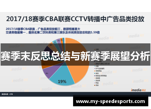 赛季末反思总结与新赛季展望分析