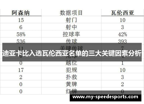 迪亚卡比入选瓦伦西亚名单的三大关键因素分析 迪亚卡比入选瓦伦西亚名单的三大关键因素分析