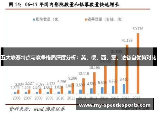五大联赛特点与竞争格局深度分析：英、德、西、意、法各自优势对比