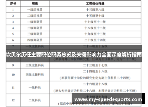 坎贝尔历任主要职位职务总览及关键影响力全面深度解析指南