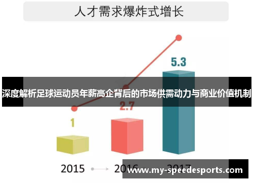 深度解析足球运动员年薪高企背后的市场供需动力与商业价值机制